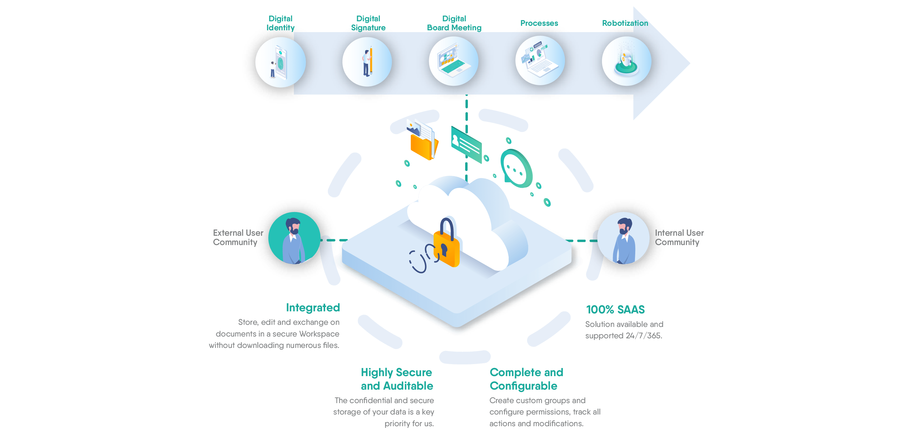 data-process