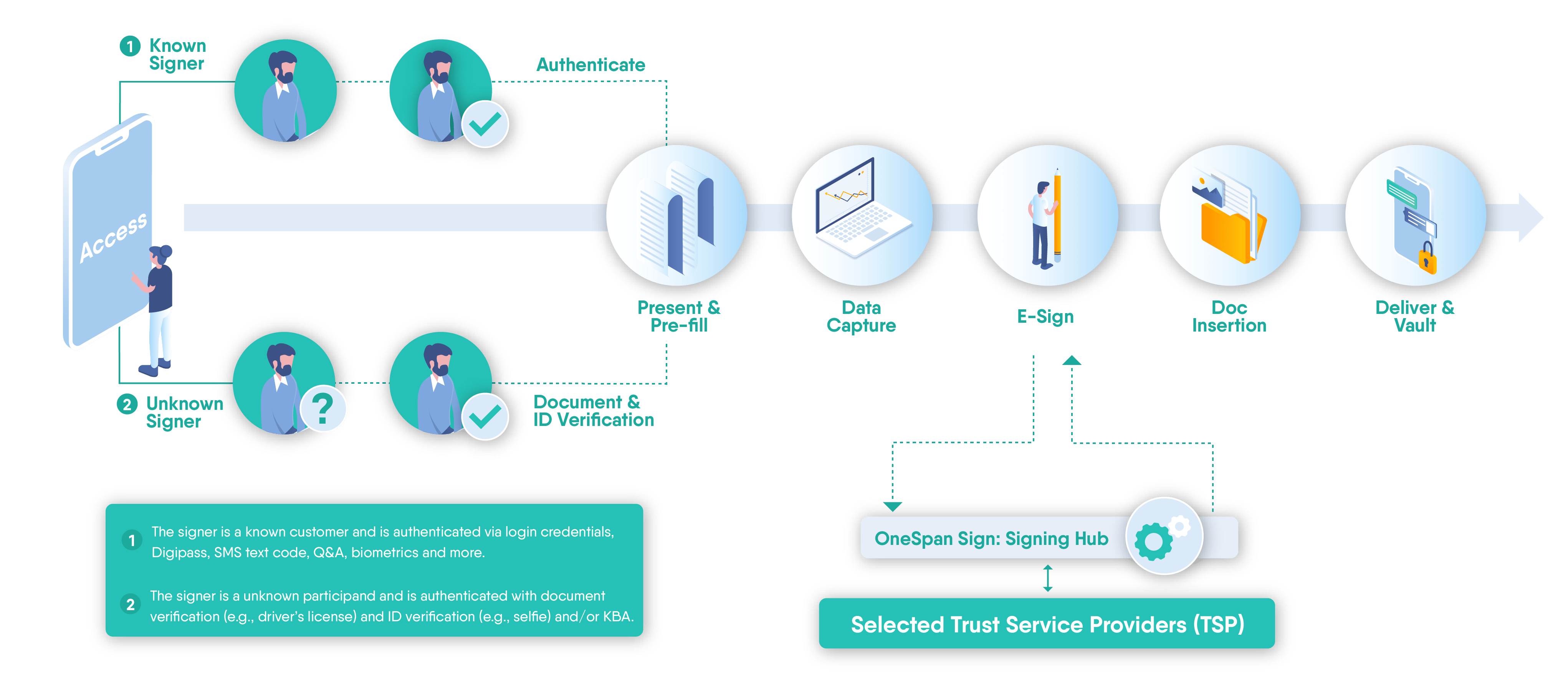 e-sign process-07