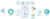 presentation process_presentation processes