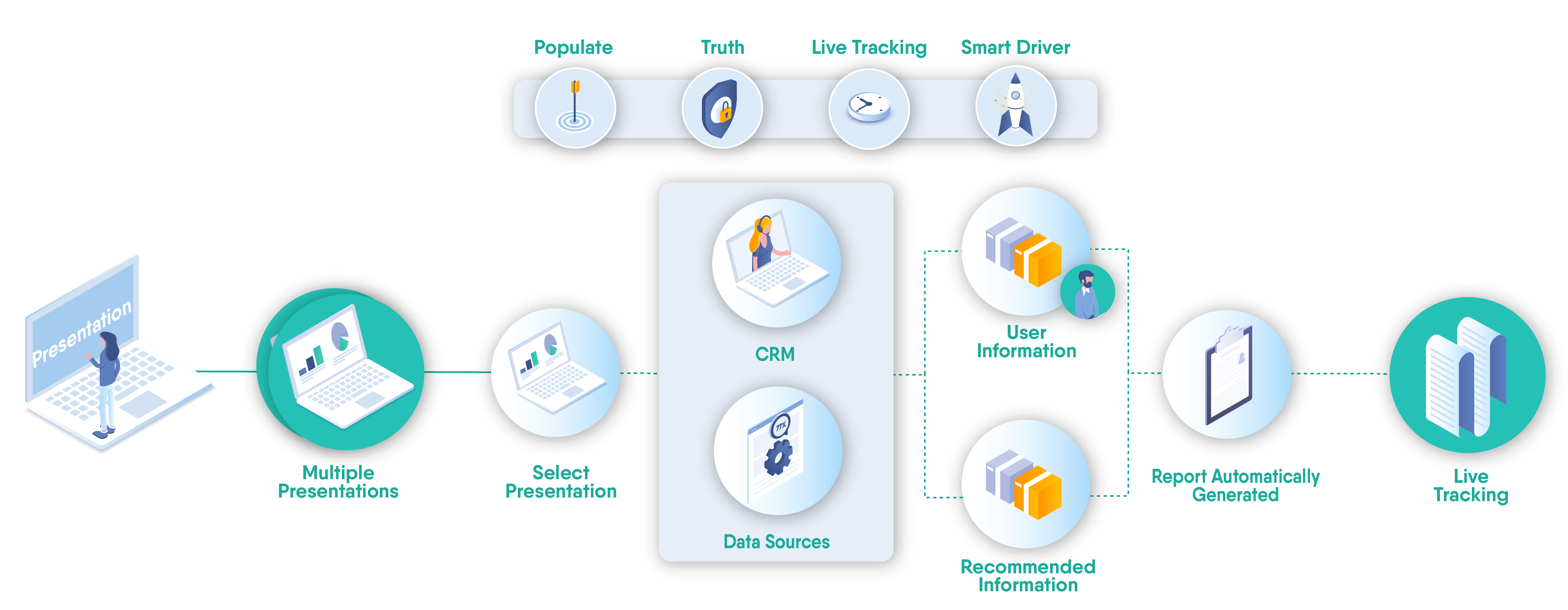 presentation process_presentation processes
