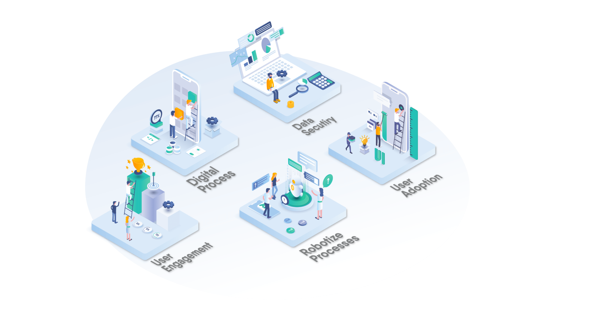 Mobilu-presentation-isometric-02
